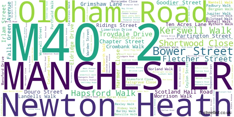 A word cloud for the M40 2 postcode